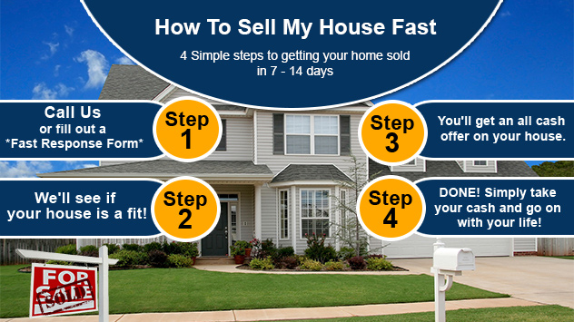 How To Sell My House Fast Michigan-The Steps To Follow- Waymark Homes