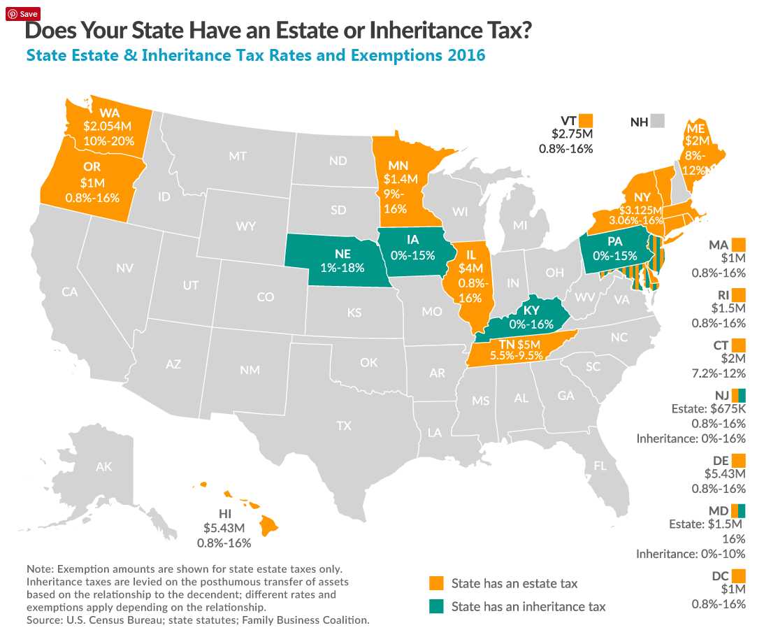 Do You Have To Pay Taxes On An Inheritance InvestorWize